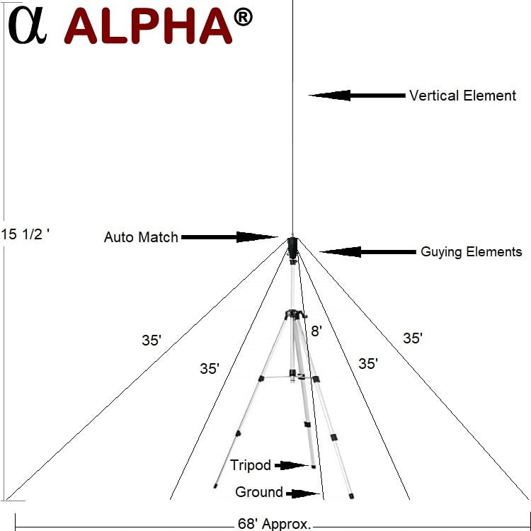 Portable HF DX-NVIS Antenna